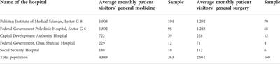 Patients’ perception of the pharmacovigilance system: A pre-diagnostic and post-interventional cross-sectional survey